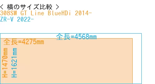 #308SW GT Line BlueHDi 2014- + ZR-V 2022-